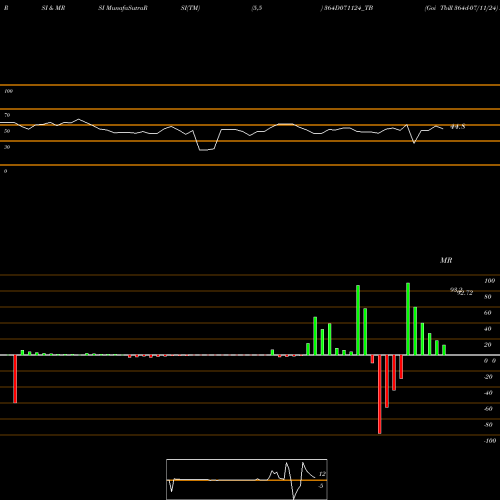 RSI & MRSI charts Goi Tbill 364d-07/11/24 364D071124_TB share NSE Stock Exchange 