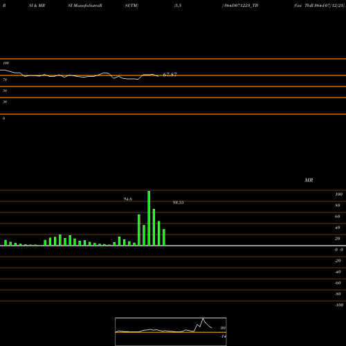 RSI & MRSI charts Goi Tbill 364d-07/12/23 364D071223_TB share NSE Stock Exchange 