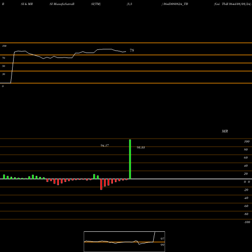 RSI & MRSI charts Goi Tbill 364d-08/08/24 364D080824_TB share NSE Stock Exchange 