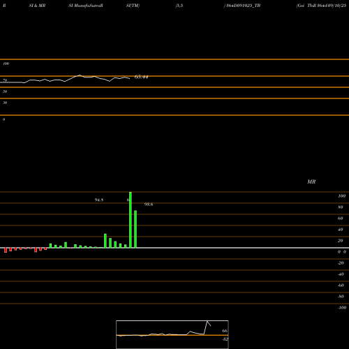 RSI & MRSI charts Goi Tbill 364d-09/10/25 364D091025_TB share NSE Stock Exchange 
