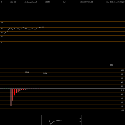 RSI & MRSI charts Goi Tbill 364d-09/11/23 364D091123_TB share NSE Stock Exchange 