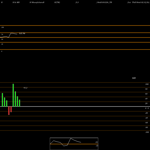 RSI & MRSI charts Goi Tbill 364d-10/12/26 364D101226_TB share NSE Stock Exchange 