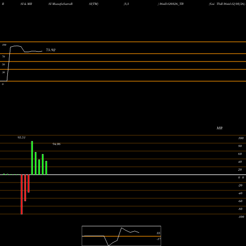 RSI & MRSI charts Goi Tbill 364d-12/03/26 364D120326_TB share NSE Stock Exchange 