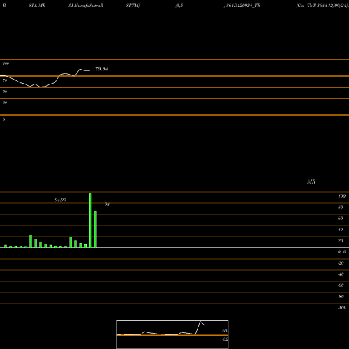 RSI & MRSI charts Goi Tbill 364d-12/09/24 364D120924_TB share NSE Stock Exchange 