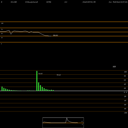 RSI & MRSI charts Goi Tbill 364d-13/07/23 364D130723_TB share NSE Stock Exchange 