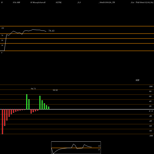 RSI & MRSI charts Goi Tbill 364d-15/01/26 364D150126_TB share NSE Stock Exchange 