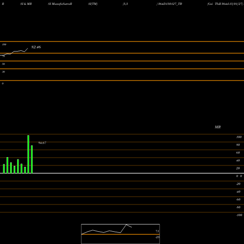 RSI & MRSI charts Goi Tbill 364d-15/01/27 364D150127_TB share NSE Stock Exchange 