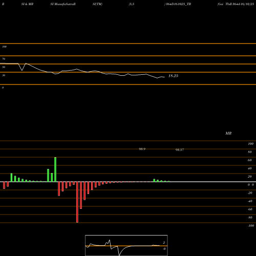 RSI & MRSI charts Goi Tbill 364d-16/10/25 364D161025_TB share NSE Stock Exchange 