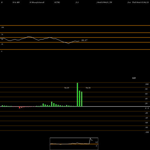 RSI & MRSI charts Goi Tbill 364d-19/06/25 364D190625_TB share NSE Stock Exchange 