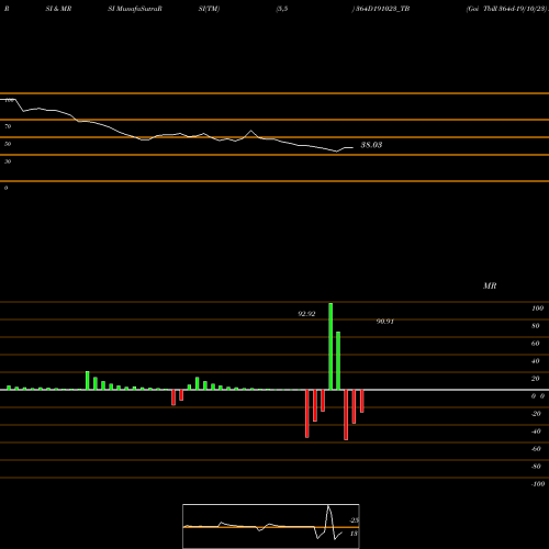RSI & MRSI charts Goi Tbill 364d-19/10/23 364D191023_TB share NSE Stock Exchange 