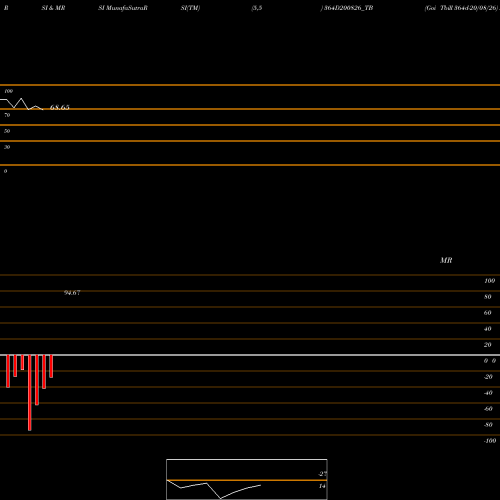RSI & MRSI charts Goi Tbill 364d-20/08/26 364D200826_TB share NSE Stock Exchange 