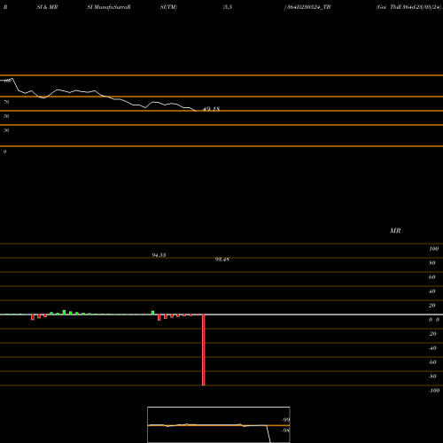 RSI & MRSI charts Goi Tbill 364d-23/05/24 364D230524_TB share NSE Stock Exchange 