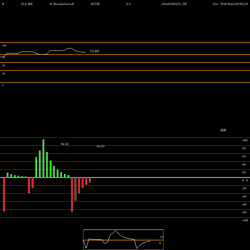 RSI & MRSI charts Goi Tbill 364d-23/05/25 364D230525_TB share NSE Stock Exchange 