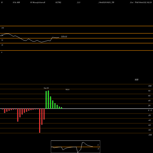 RSI & MRSI charts Goi Tbill 364d-23/10/25 364D231025_TB share NSE Stock Exchange 