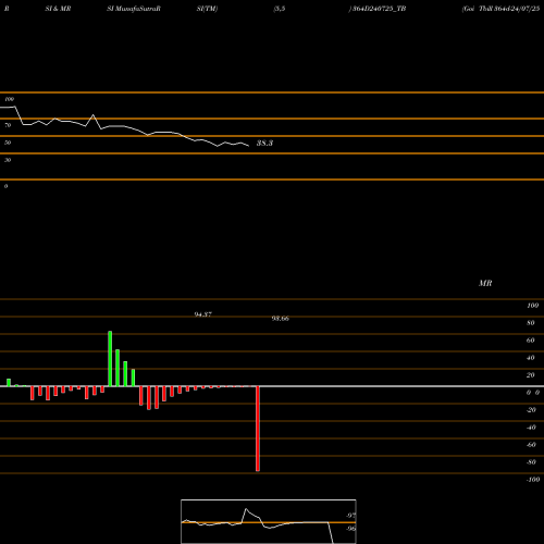 RSI & MRSI charts Goi Tbill 364d-24/07/25 364D240725_TB share NSE Stock Exchange 