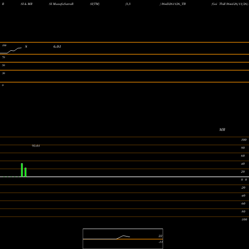 RSI & MRSI charts Goi Tbill 364d-26/11/26 364D261126_TB share NSE Stock Exchange 