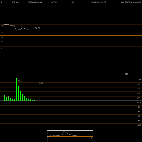 RSI & MRSI charts Goi Tbill 364d-26/12/25 364D261225_TB share NSE Stock Exchange 