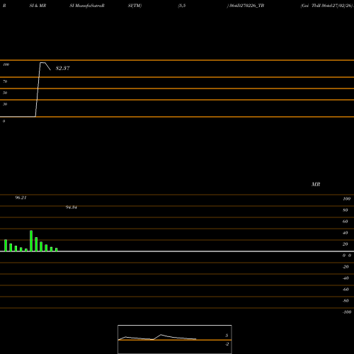 RSI & MRSI charts Goi Tbill 364d-27/02/26 364D270226_TB share NSE Stock Exchange 