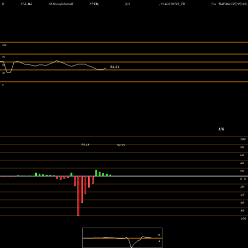 RSI & MRSI charts Goi Tbill 364d-27/07/23 364D270723_TB share NSE Stock Exchange 