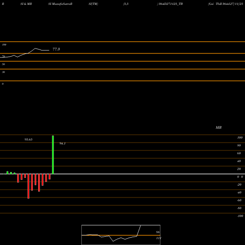RSI & MRSI charts Goi Tbill 364d-27/11/25 364D271125_TB share NSE Stock Exchange 