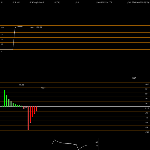 RSI & MRSI charts Goi Tbill 364d-30/05/24 364D300524_TB share NSE Stock Exchange 