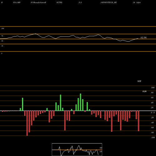 RSI & MRSI charts 3i Infotech Ltd. 3IINFOTECH_BE share NSE Stock Exchange 