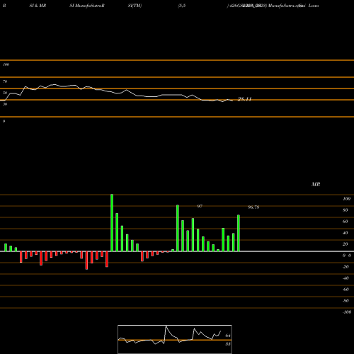 RSI & MRSI charts Goi Loan  4.26% 2023 426GS2023_GS share NSE Stock Exchange 
