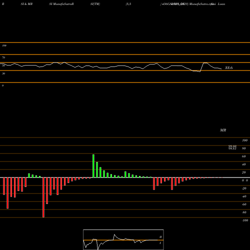 RSI & MRSI charts Goi Loan  4.56% 2023 456GS2023_GS share NSE Stock Exchange 