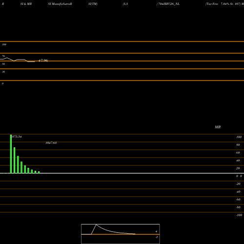 RSI & MRSI charts Tax Free 7.04% Sr. 107 704IRFC26_NL share NSE Stock Exchange 