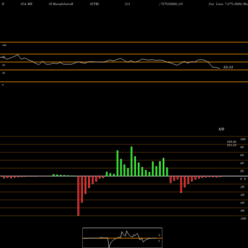 RSI & MRSI charts Goi Loan 7.27% 2026 727GS2026_GS share NSE Stock Exchange 
