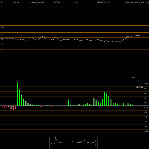 RSI & MRSI charts Tax Free7.50% Sr.104 A 750IRFC35_NK share NSE Stock Exchange 