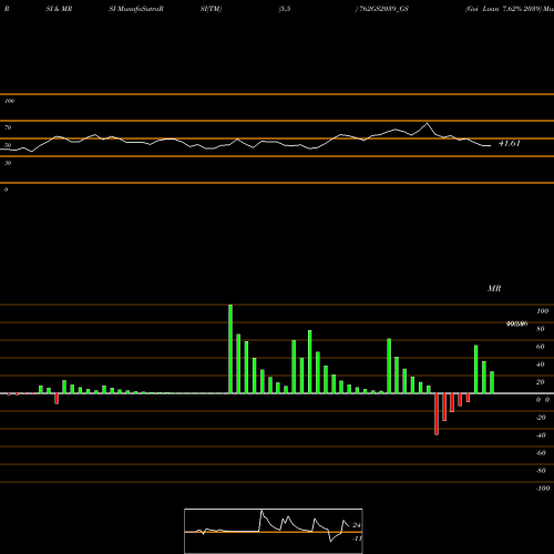 RSI & MRSI charts Goi Loan 7.62% 2039 762GS2039_GS share NSE Stock Exchange 