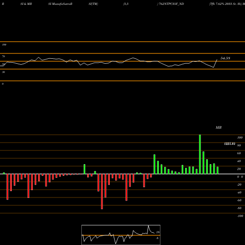RSI & MRSI charts Tfb 7.62% 2035 Sr. 3b 762NTPC35F_ND share NSE Stock Exchange 