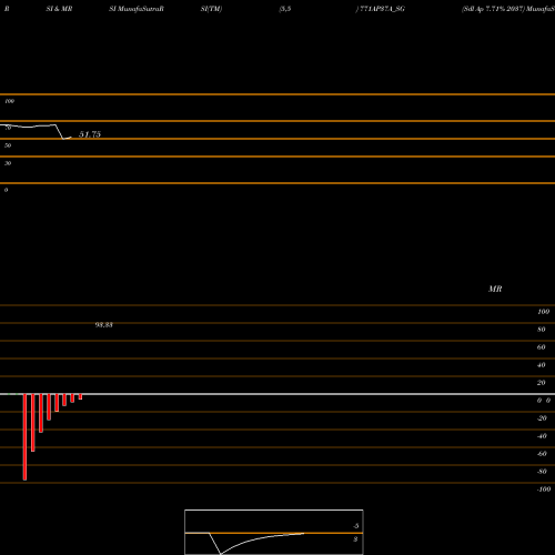 RSI & MRSI charts Sdl Ap 7.71% 2037 771AP37A_SG share NSE Stock Exchange 