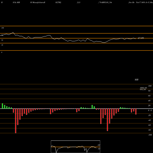 RSI & MRSI charts Sec Re Ncd 7.80% Sr V 78ABFL33_N4 share NSE Stock Exchange 