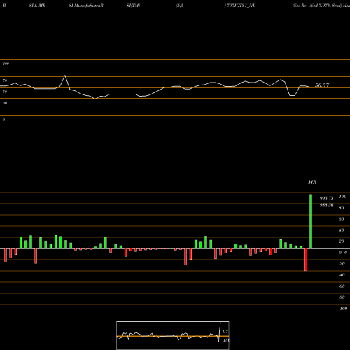 RSI & MRSI charts Sec Re Ncd 7.97% Sr.vi 797IGT31_NL share NSE Stock Exchange 