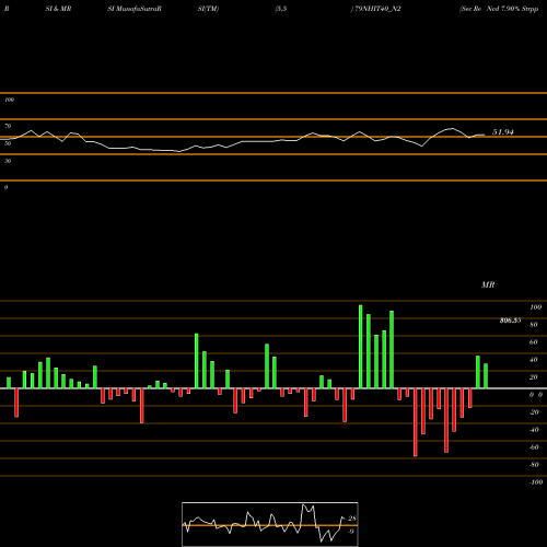 RSI & MRSI charts Sec Re Ncd 7.90% Strpp B 79NHIT40_N2 share NSE Stock Exchange 