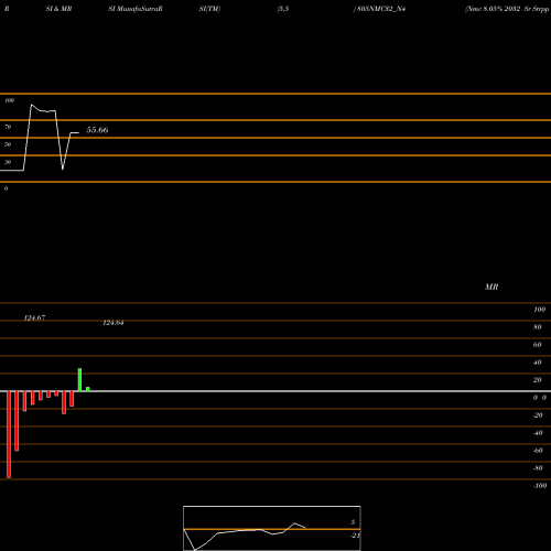 RSI & MRSI charts Nmc 8.05% 2032 Sr Strpp D 805NMC32_N4 share NSE Stock Exchange 