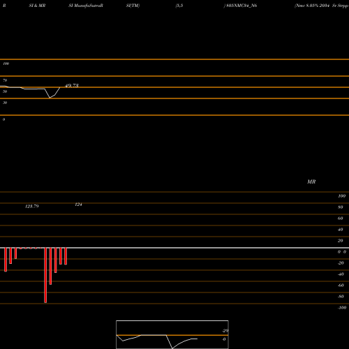 RSI & MRSI charts Nmc 8.05% 2034 Sr Strpp F 805NMC34_N6 share NSE Stock Exchange 