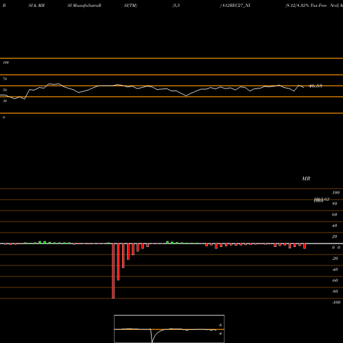RSI & MRSI charts 8.12/8.32% Tax Free Ncd 812REC27_NI share NSE Stock Exchange 