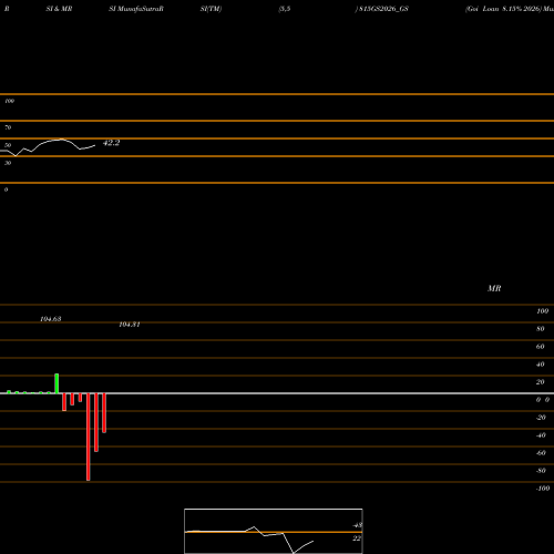 RSI & MRSI charts Goi Loan 8.15% 2026 815GS2026_GS share NSE Stock Exchange 