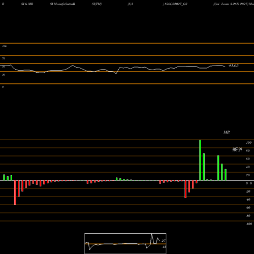 RSI & MRSI charts Goi Loan 8.26% 2027 826GS2027_GS share NSE Stock Exchange 