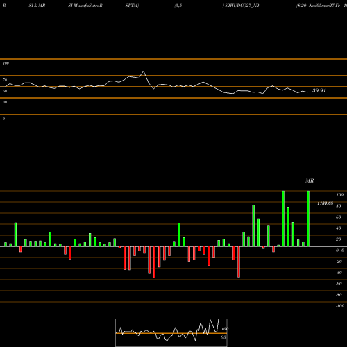 RSI & MRSI charts 8.20 Ncd05mar27 Fv 1000 82HUDCO27_N2 share NSE Stock Exchange 