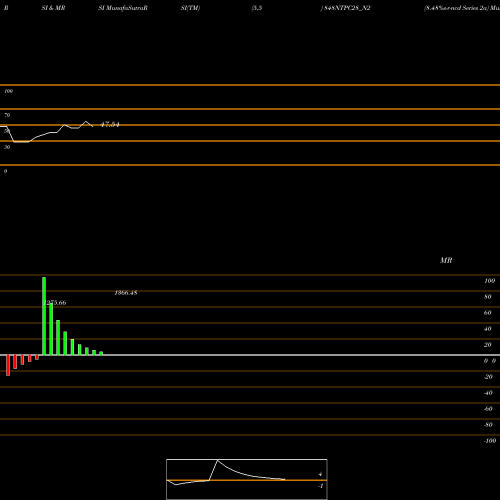 RSI & MRSI charts 8.48%s-r-ncd Series 2a 848NTPC28_N2 share NSE Stock Exchange 