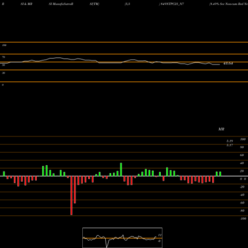 RSI & MRSI charts 8.49% Sec Non-cum Red Ncd 849NTPC25_N7 share NSE Stock Exchange 