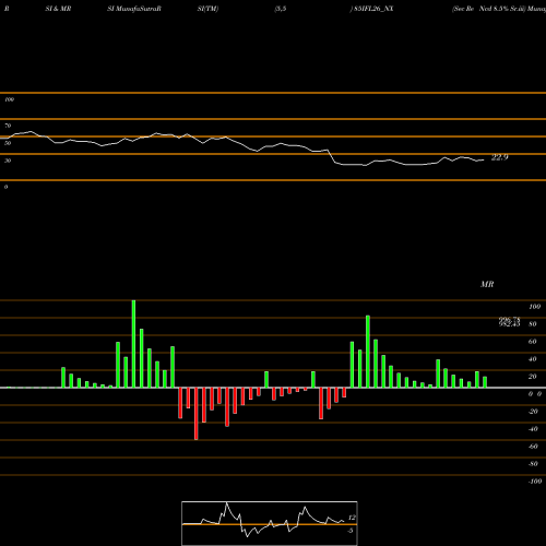 RSI & MRSI charts Sec Re Ncd 8.5% Sr.iii 85IFL26_NX share NSE Stock Exchange 