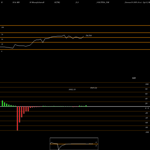 RSI & MRSI charts Serencd 8.50% Sr.vi Op11 85LTF26_NM share NSE Stock Exchange 