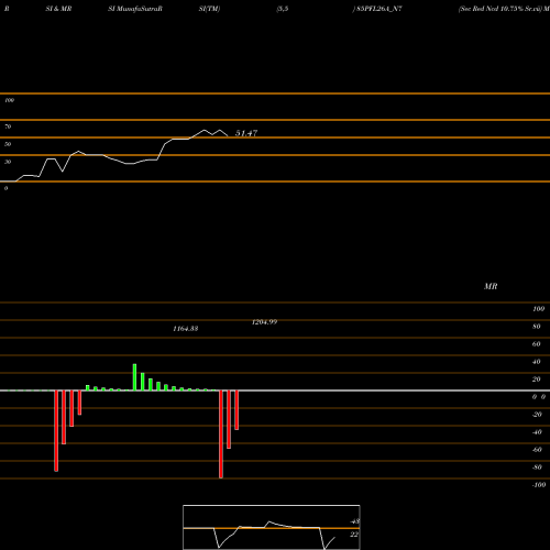RSI & MRSI charts Sec Red Ncd 10.75% Sr.vii 85PFL26A_N7 share NSE Stock Exchange 