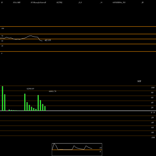 RSI & MRSI charts Bond 8.76%pa Tf Tr-i S 3a 863NHB34_N3 share NSE Stock Exchange 