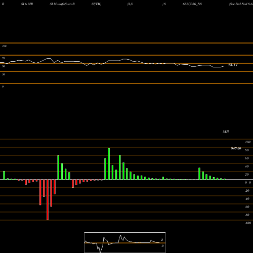 RSI & MRSI charts Sec Red Ncd 8.65% Sr. V 865SCL26_N8 share NSE Stock Exchange 